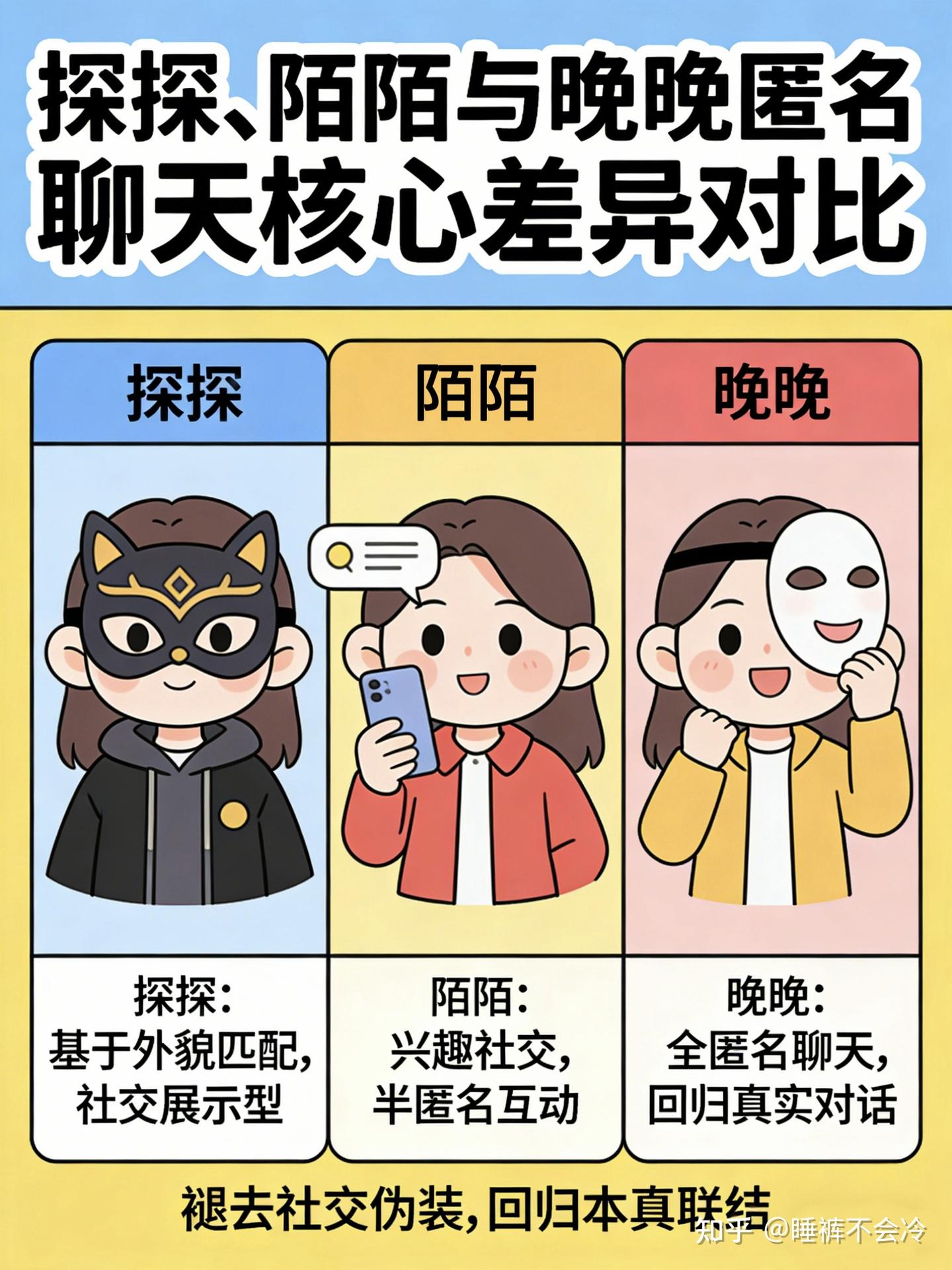 探探、陌陌与晚晚匿名聊天的核心差异(褪去社交伪装,回归本真联结) - 知乎