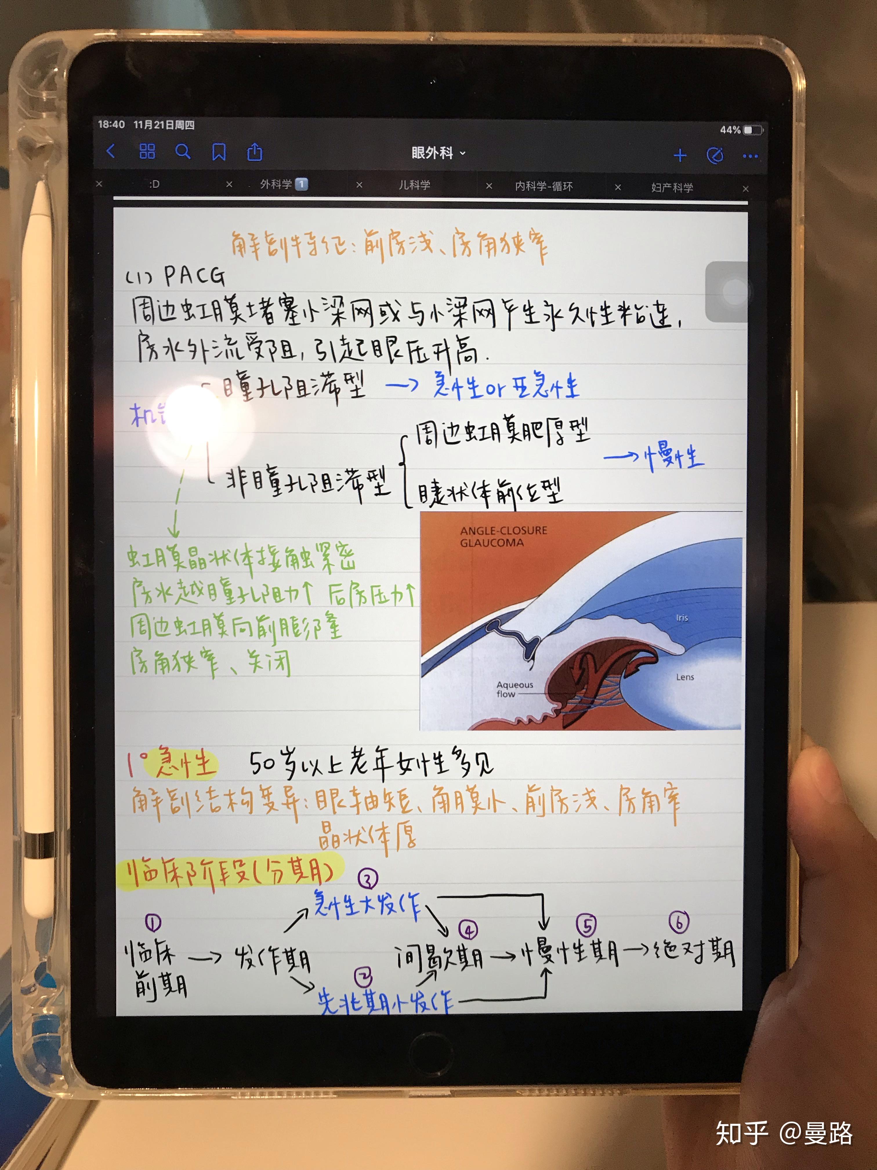 医学生适合用ipad学习做笔记吗