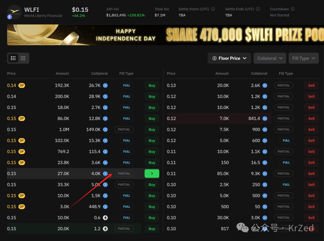 特朗普WLFI 代币，确认要流通交易，如何购买？ - 知乎