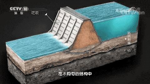 【最新资讯】一文读懂洞庭湖“决堤杀手”:管涌 - 知乎