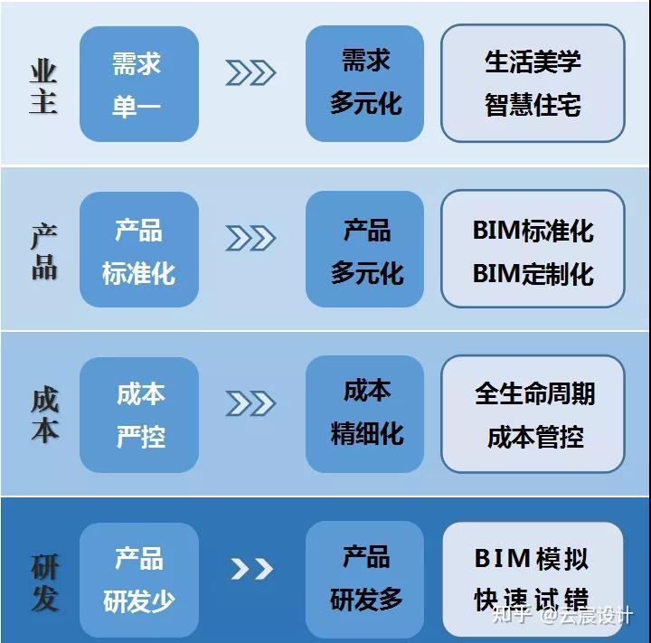 精装BIM | 云宸设计—为BIM而生 - 知乎