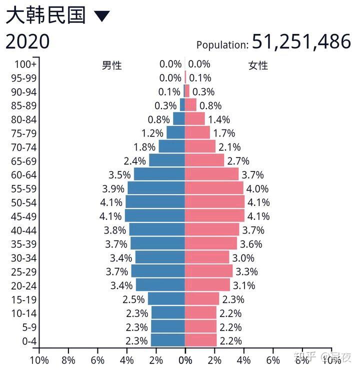 如何看待韩国2018年出生人口32.5万? - 知乎