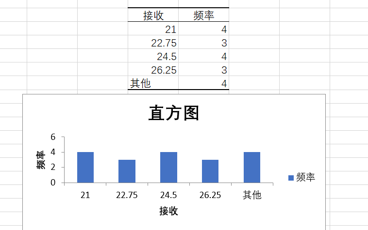 累积频数分布图excel图片