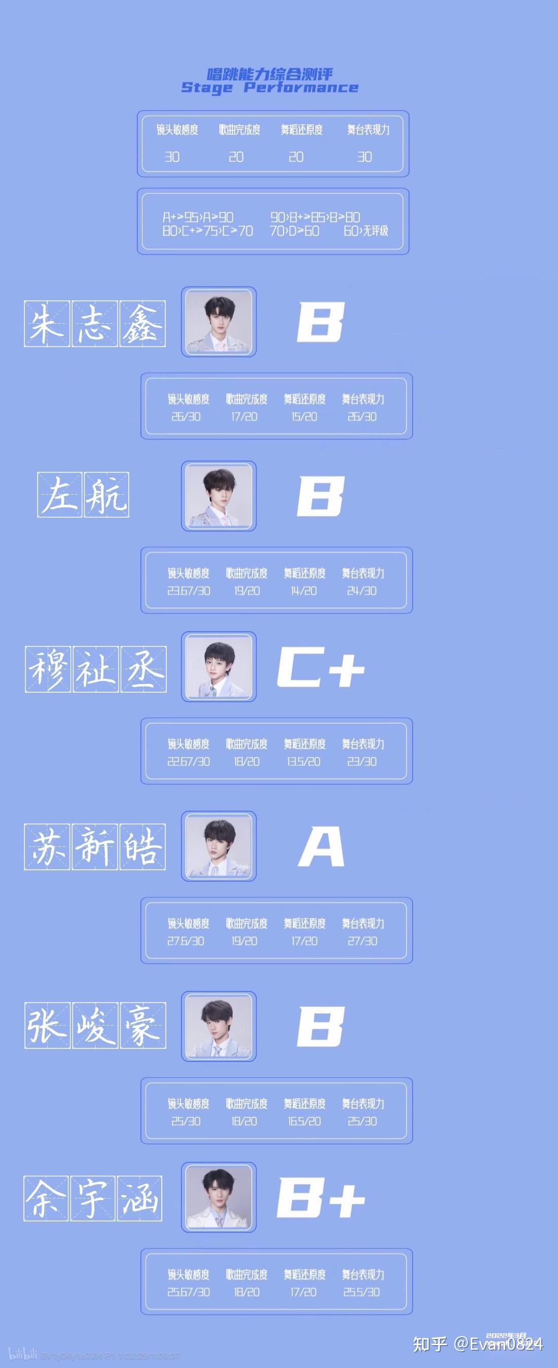 tf家族三代怎么看排名啊? - 知乎