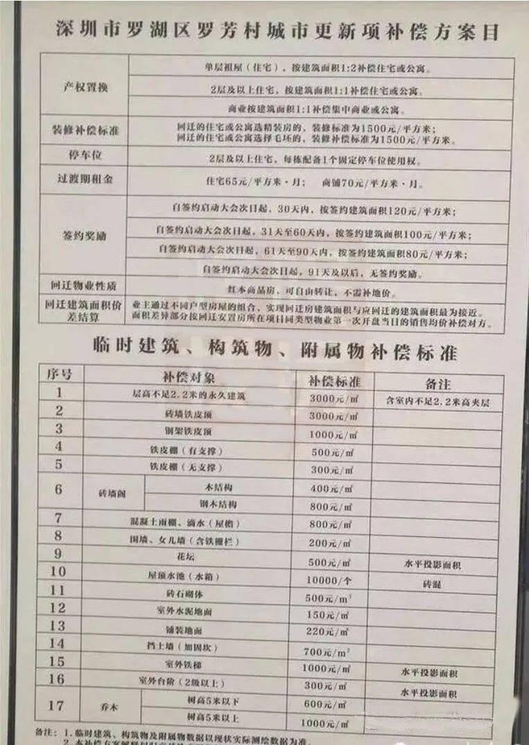 深圳小产权房旧改补偿案例 - 知乎