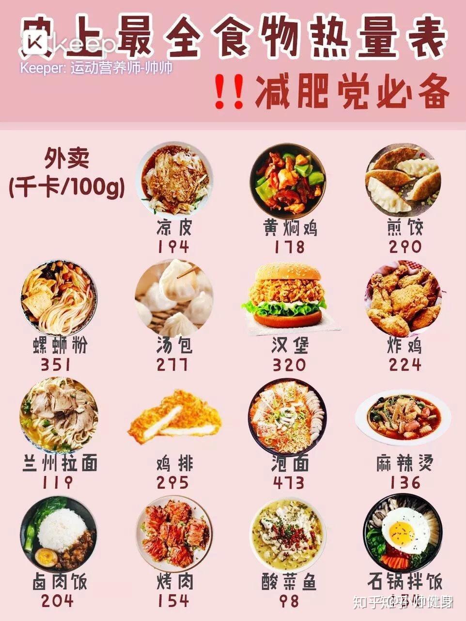 健身时容易饿怎么办