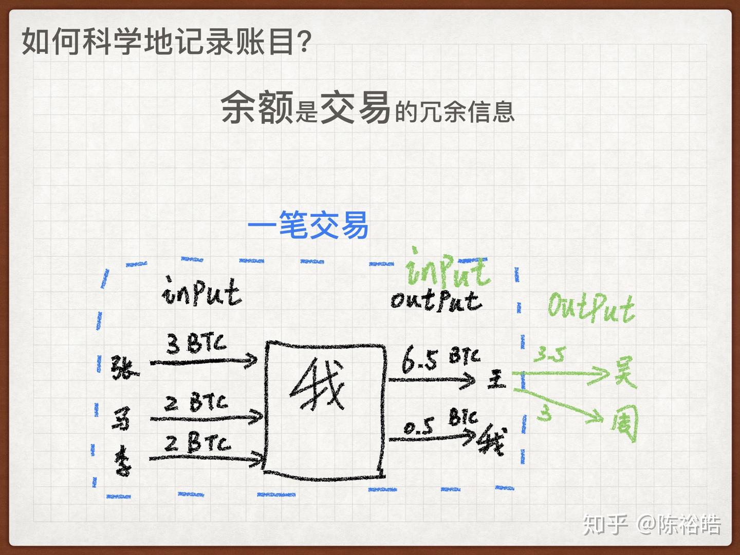刨根问底区块链——基础篇- 知乎