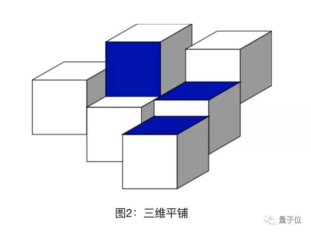困扰数学家90年的猜想,被计算机搜索30分钟解决了 - 知乎