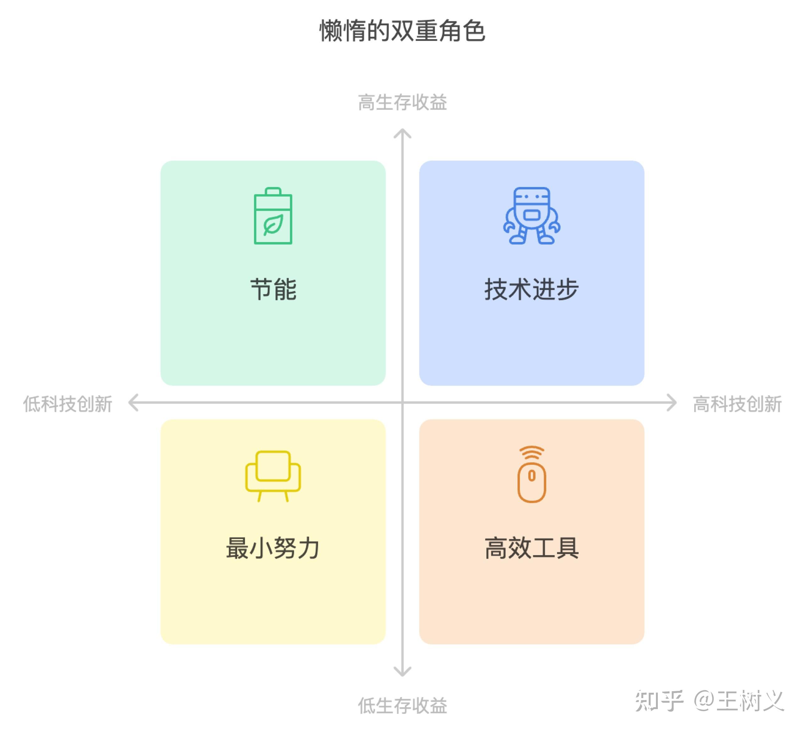 如何用 AI 辅助快速生成概念示意图？ - 知乎