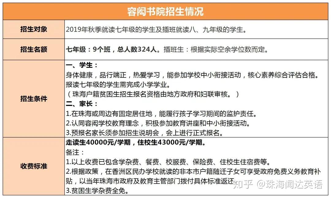 珠海容闳学校怎么样? - 知乎