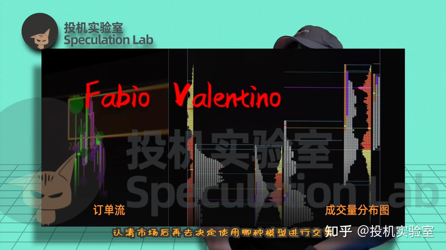 重磅！！世界第一流的订单流交易员Fabio Valentino，这个真是强人！！ - 知乎