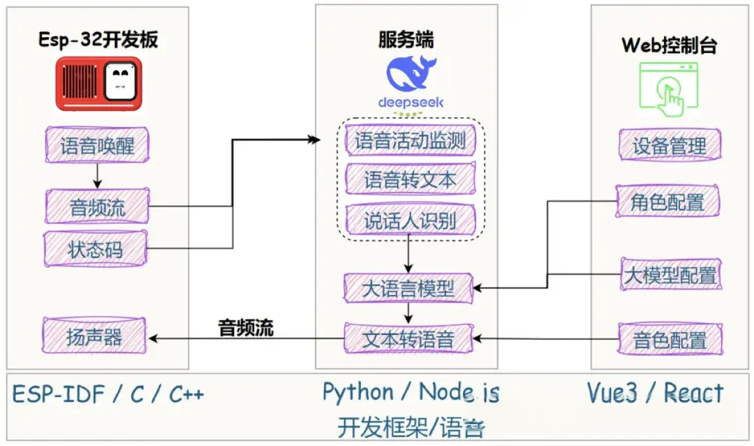 不用再担心技术卡脖子!华南理工大学开源小智ai后端服务,支持mcp和声