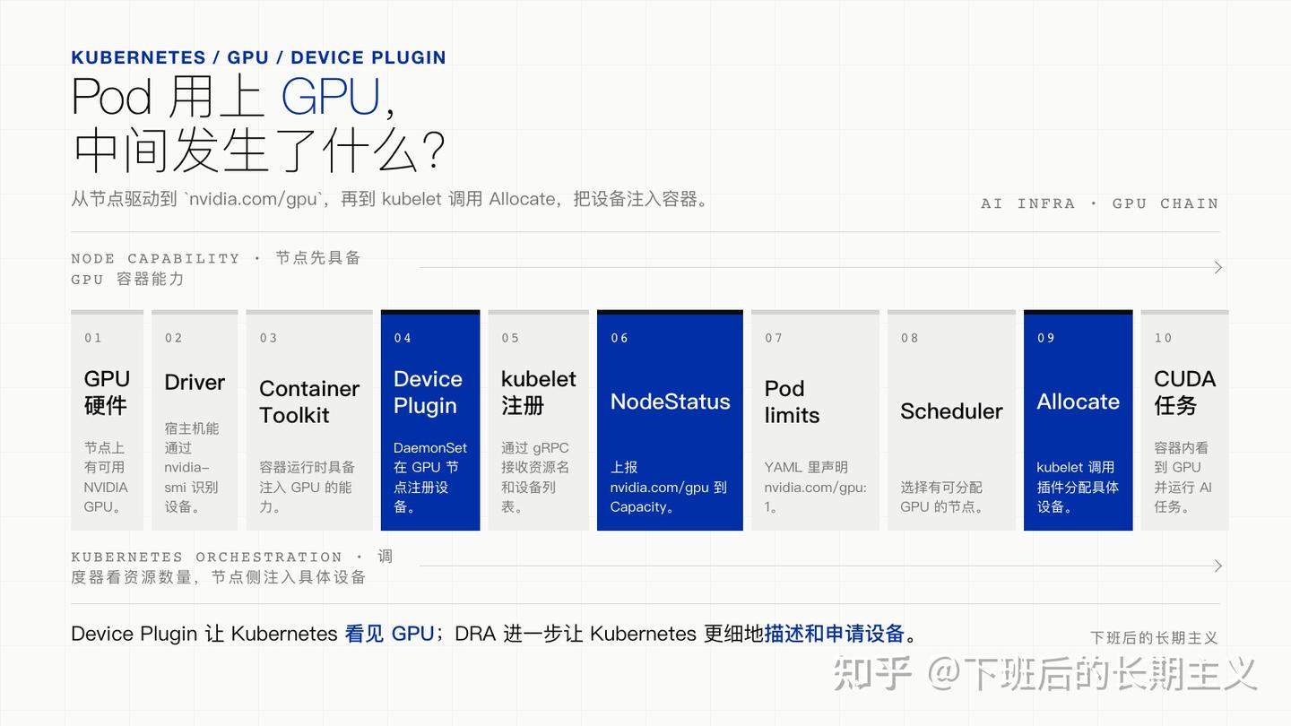 Kubernetes 如何使用 GPU：从 NVIDIA Device Plugin 讲起 - 知乎