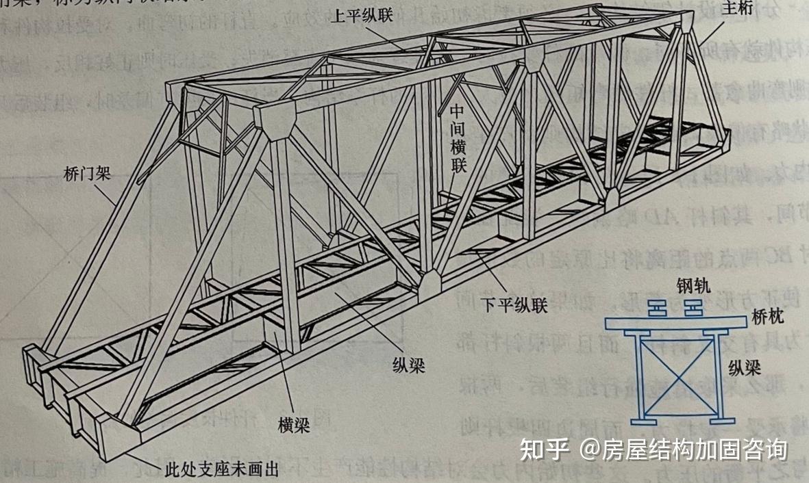 桁架桥原理图片