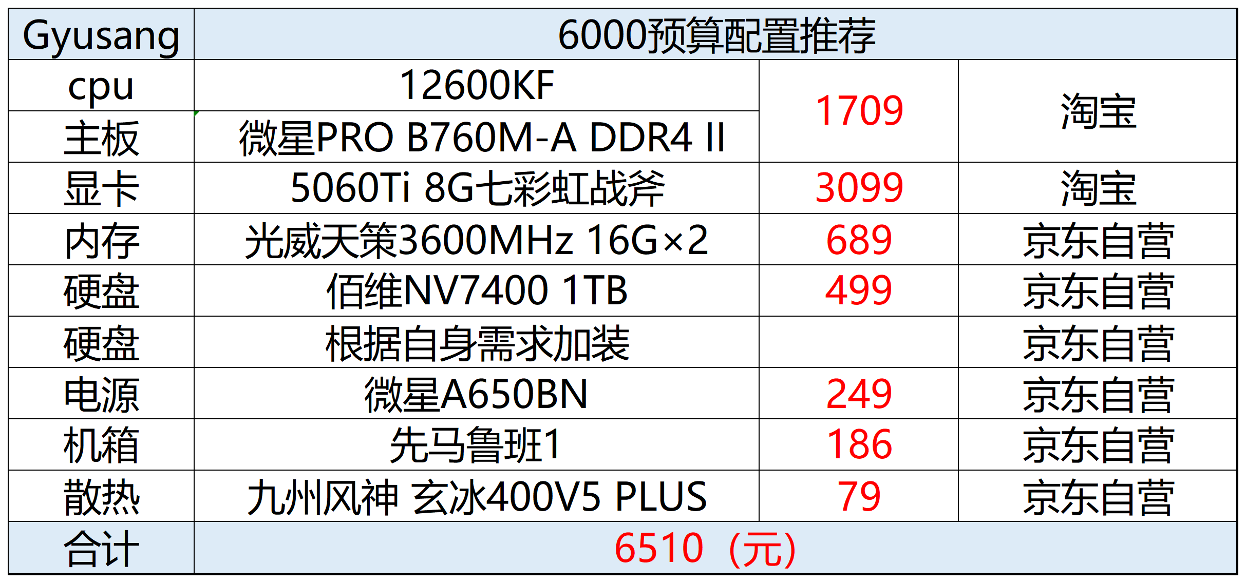 2025年11月台式机DIY配置推荐_性价比电脑配件选购指南_2025机构推荐股票