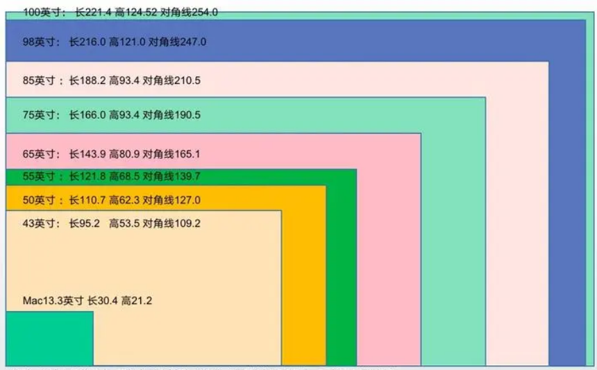 百吋巨幕98寸电视和100寸电视哪个更值得买？ 知乎 