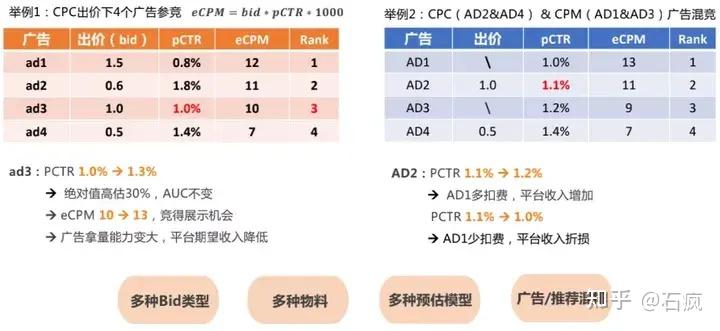 广告预估校准关键技术 - 知乎