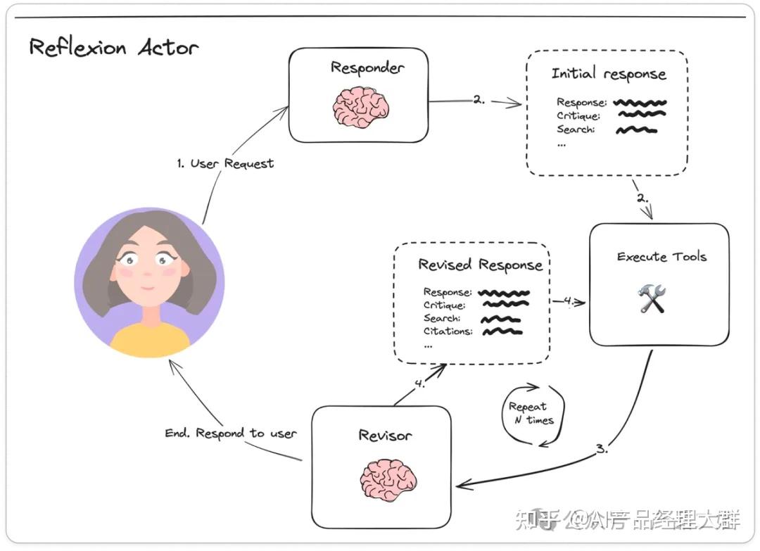 AI智能体和agent、agents之间的关系是什么样子的?