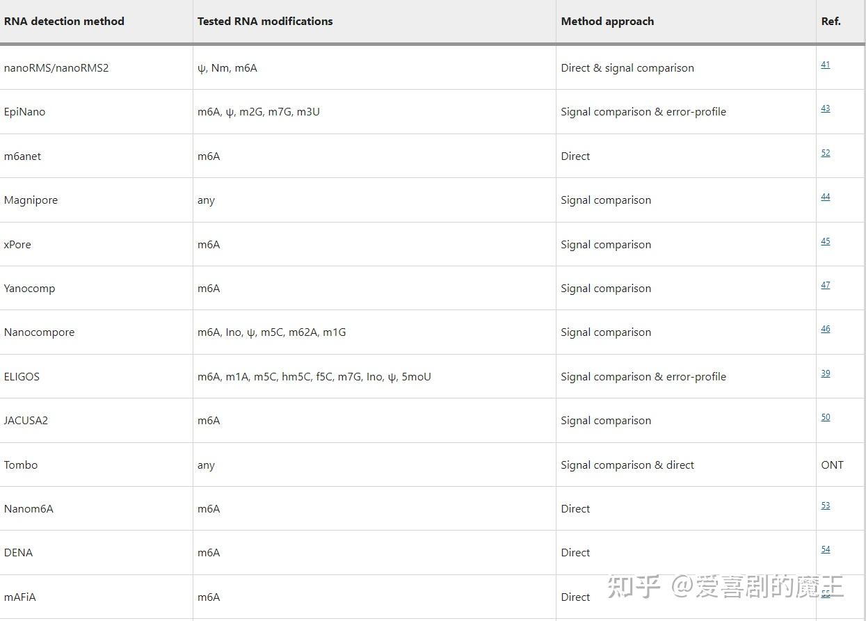 R Rmap 论文阅读——通过纳米孔测序预测 RNA 修饰的 RMaP 挑战 - 知乎