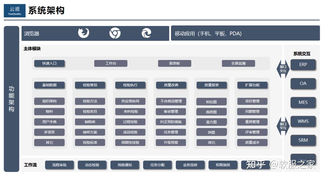一文看懂质量管理体系QMS、FMEA、SPC、APQP、可靠性:五大板块软件格局 - 知乎