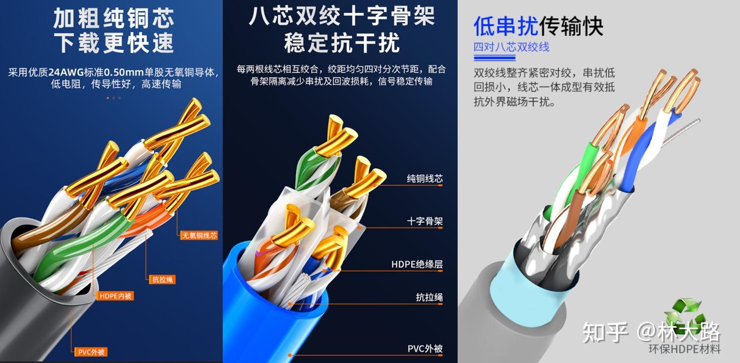 为什么我只推荐大家用超五类网线 - 知乎