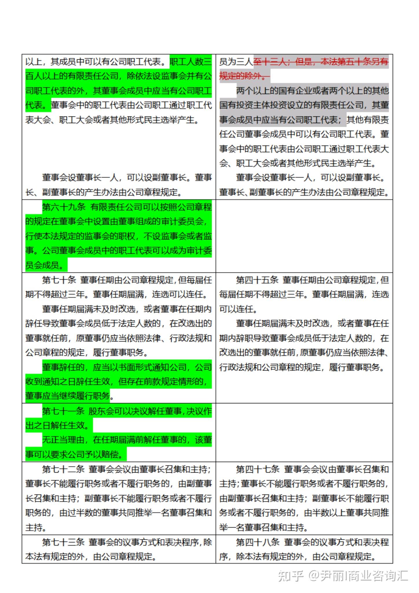 《新旧公司法》新旧对照表 - 知乎