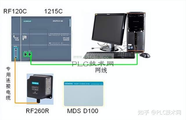 [西门子PLC]S7-1200通过 RF120C 与 RFID 通信(RF260R 读写头) - 知乎