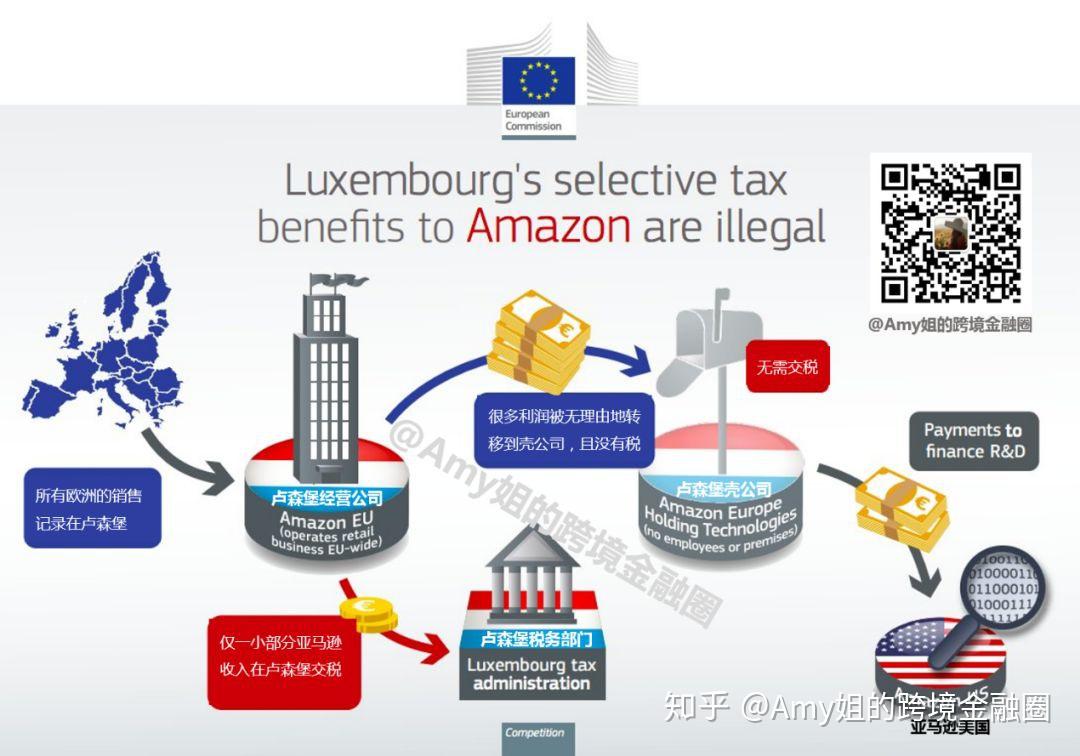 10000亿收入0%税负！亚马逊“美国-卢森堡-卢森堡”避税架构曝光- 知乎