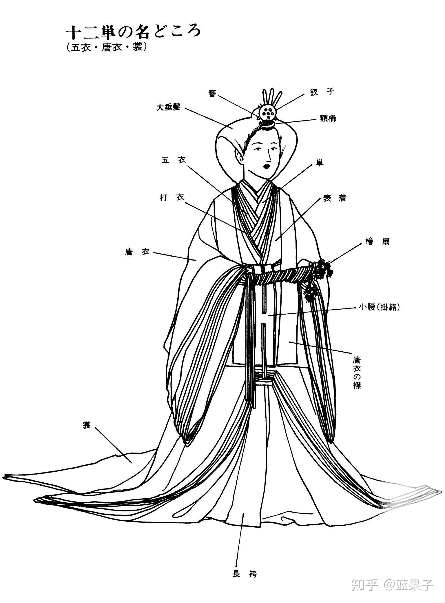 和服有哪些分类,穿着场合有何区别? - 知乎