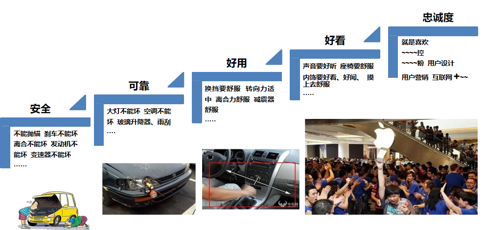 全员质量破局:“三不原则”+ 预防思维,打通质量提升闭环 - 知乎
