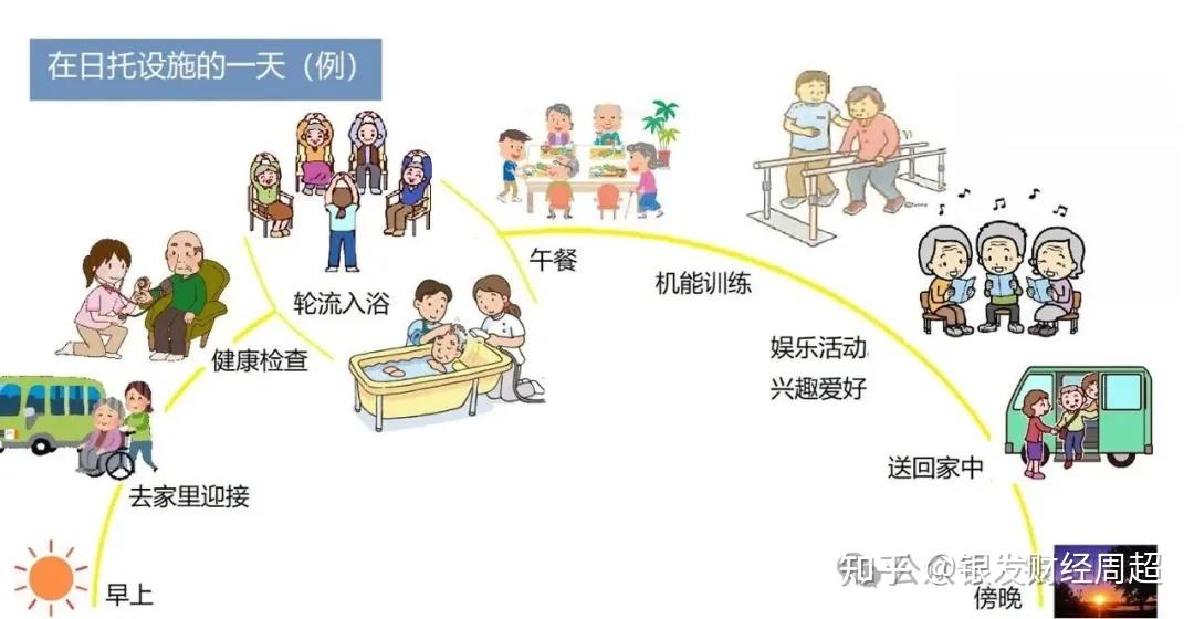 “代际共生模型”:日本超老龄化下的代际突围,藏着中国的破局密码 - 知乎