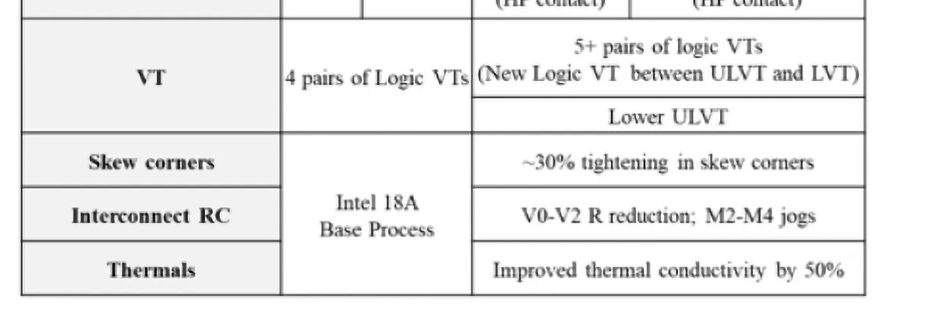 简评Intel 18A-P工艺：这才是真正的“18A” - 知乎