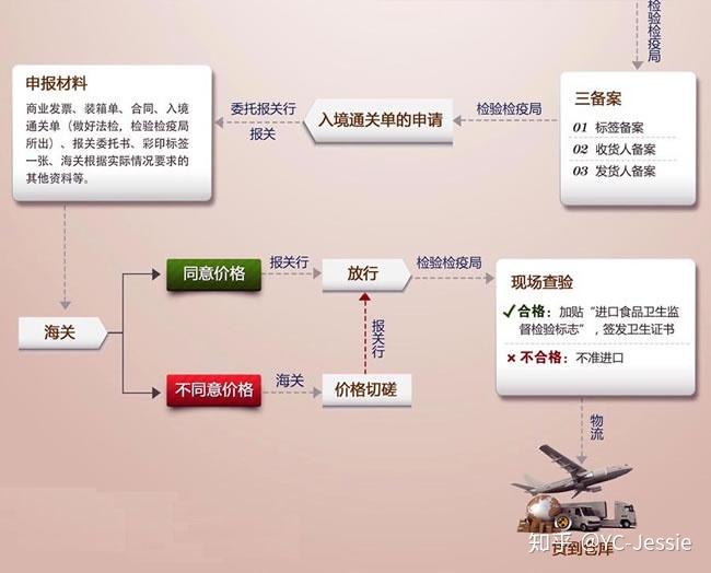 香港一般贸易进口报关操作流程 - 知乎