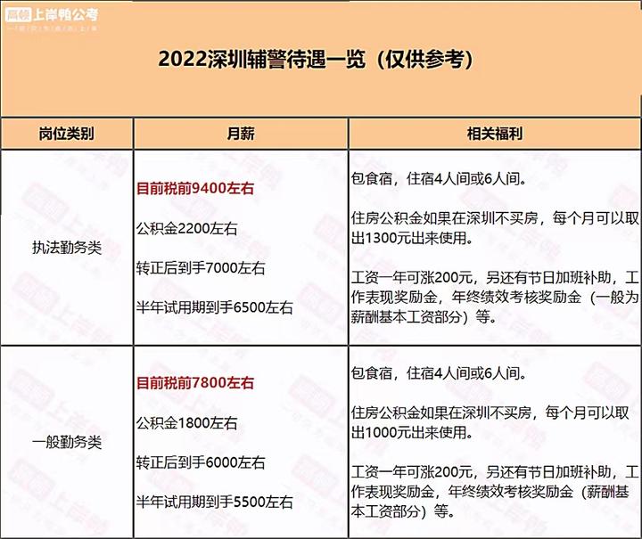 深圳辅警数据分析，深圳辅警数据分析招聘信息