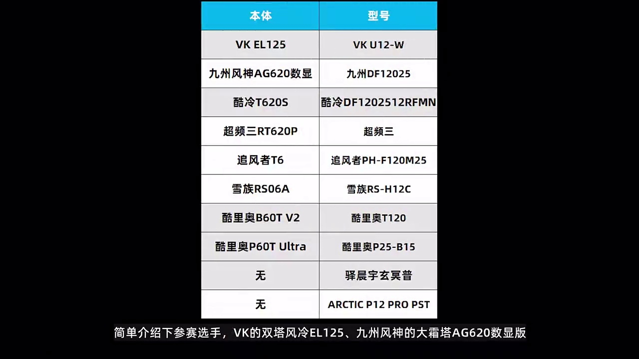 谁才是入门散热风扇之王?贫民和发烧友到底该选哪款?
