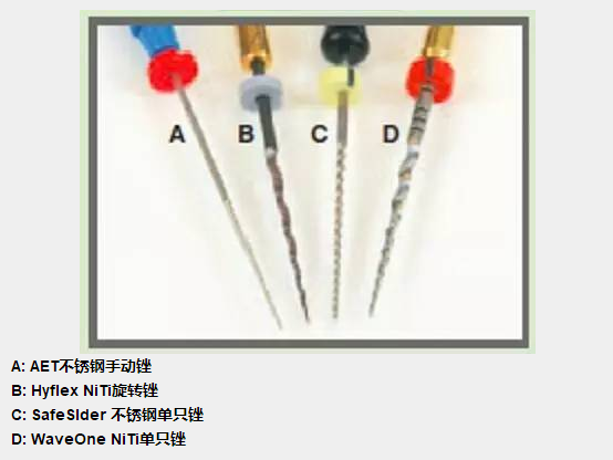 CR权威发布:根管治疗锉的比较 - 知乎