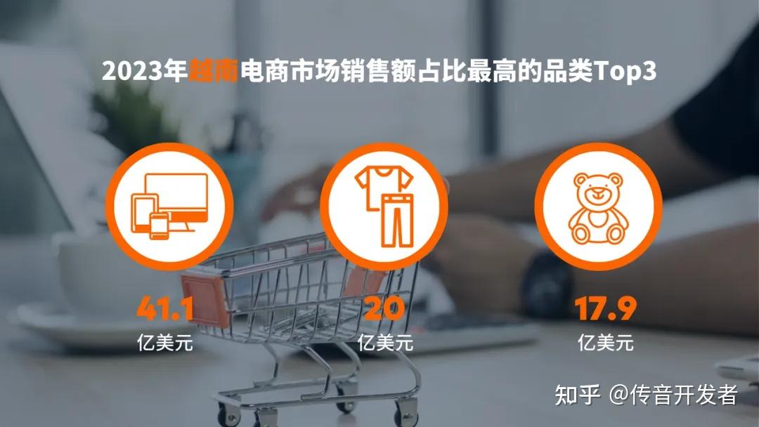 越南跨境电商类目推荐-越南的跨境电商