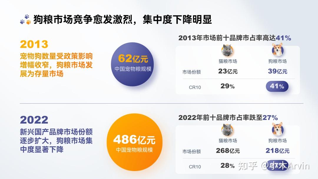 PPT对比页别只会写VS了,这4个方法,闭眼抄! - 知乎