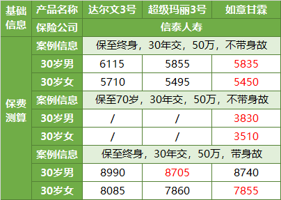 如意甘霖重疾险是哪家保险公司(如意甘霖臻藏版重大疾病保险怎么样)