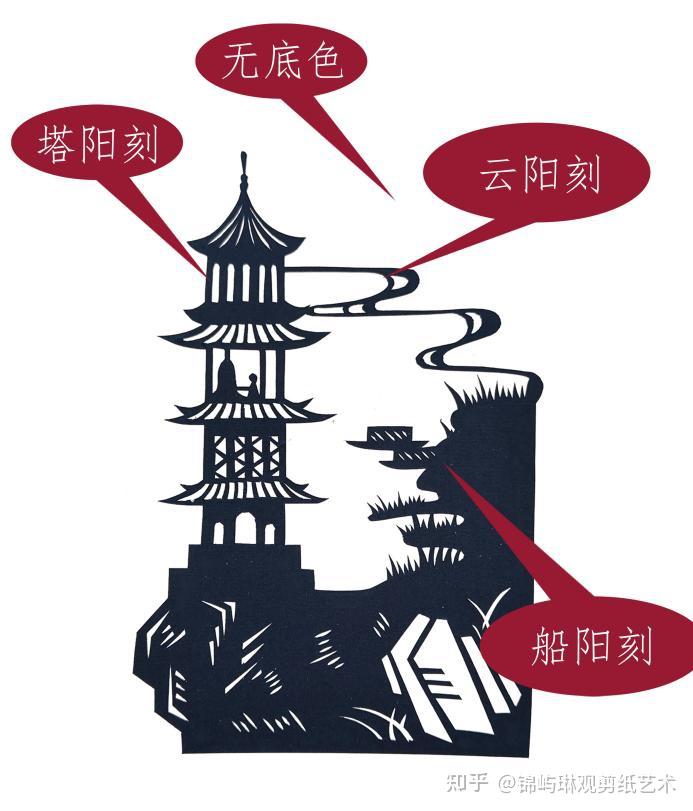 怎么分辨剪纸中的阴刻与阳刻 - 知乎