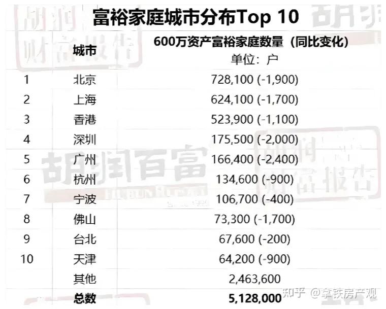 广州房价:至少再涨2万/平才合理 - 知乎