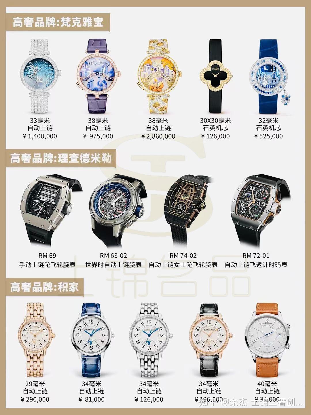 世界名表排行榜世界名表排行榜- 知乎