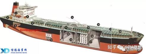 【硬核】船舶建造技术之油船(1)—油船特征 - 知乎