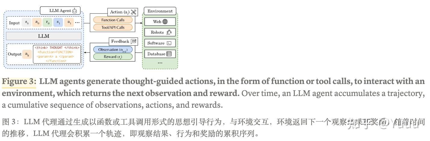 近期 SWE 类任务的数据构建和解决方案整理（2507） - 知乎