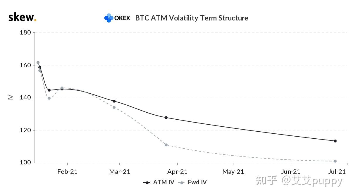 解剖波动率曲线——skew和term structure对行权价选择的指导意义- 知乎