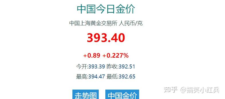 今日黄金价格饰品多少钱一克