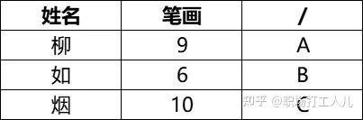 算命真的很简单-三才五格（姓名学） - 知乎