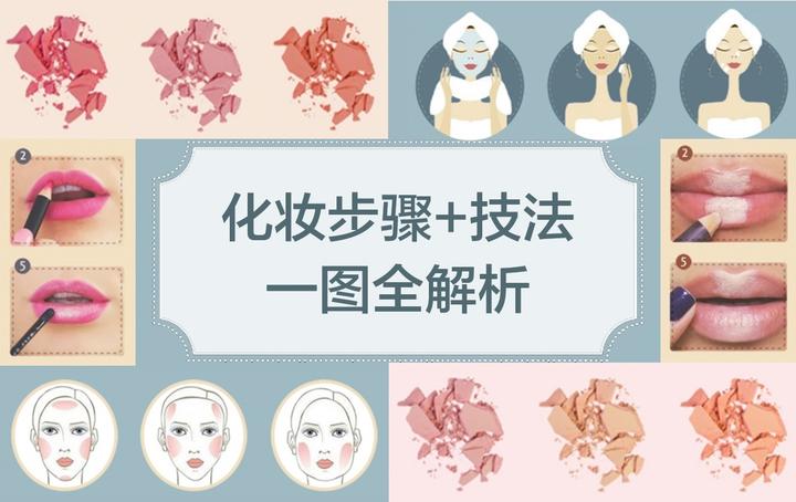 纯干货 | 一张图解析化妆全步骤 - 知乎