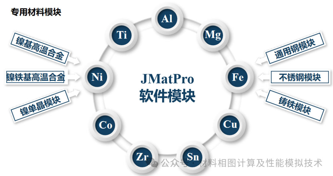 Jmatpro 13 金属材料性能参数获取方法全解析及JMatPro软件核心应用方案 - 知乎