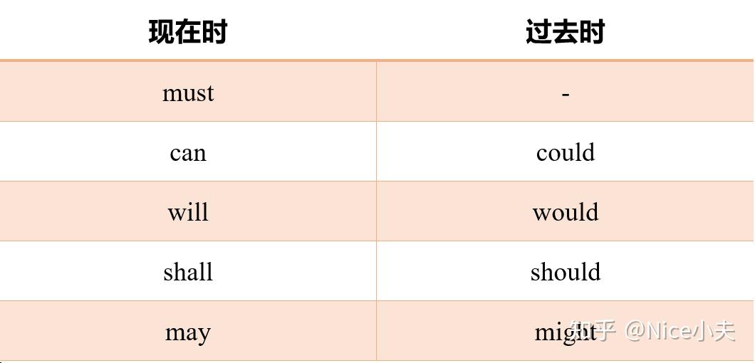 考研英语语法:同位语、插入语 - 知乎